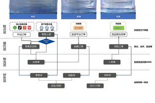 内维尔透露“小迷信”：比赛前我都会穿白色的内裤，绑白色的胶带